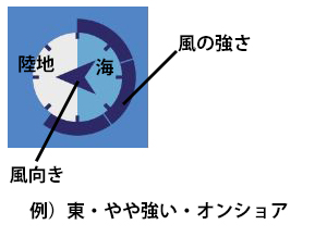 波伝説 ヘルプ 波情報アイコン コンディション記号の見方