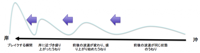 スクリーンショット 2015-01-05 19.35.31