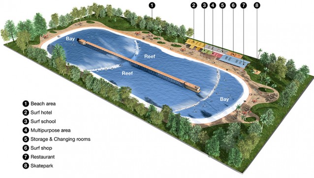 「Wavegarden」は1時間に120種類の違う波を作り出すことが可能