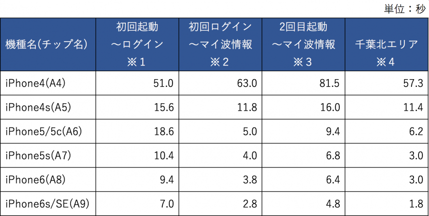 スクリーンショット 2016-04-28 11.04.10