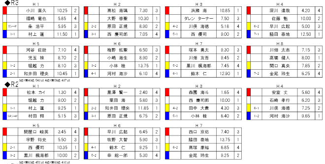 スクリーンショット 2016-04-17 8.22.50