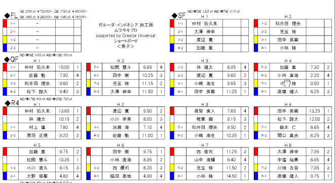 スクリーンショット 2016-04-18 6.22.16