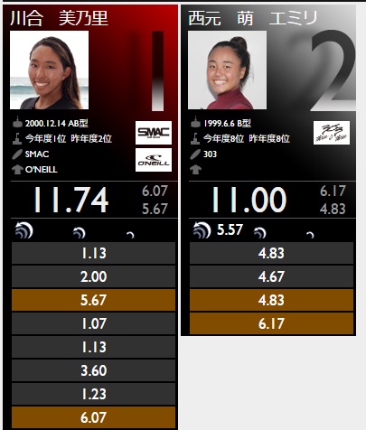 2ヒート