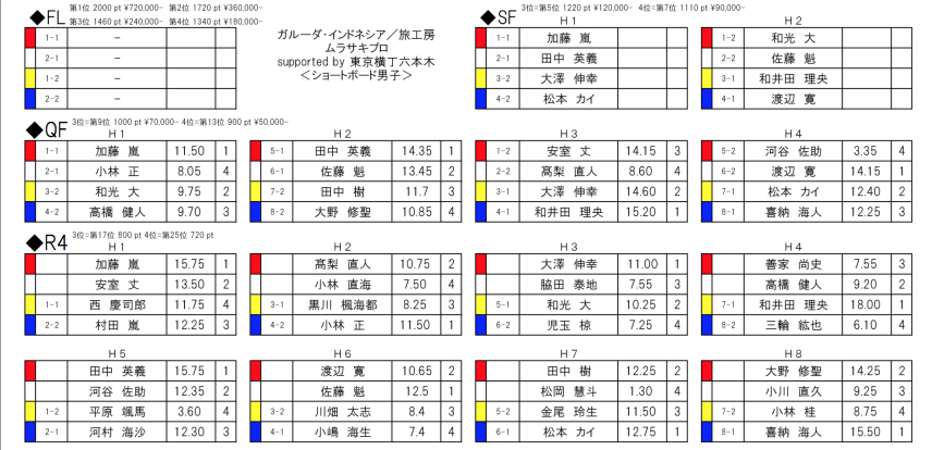 スクリーンショット 2017-04-13 15.36.32