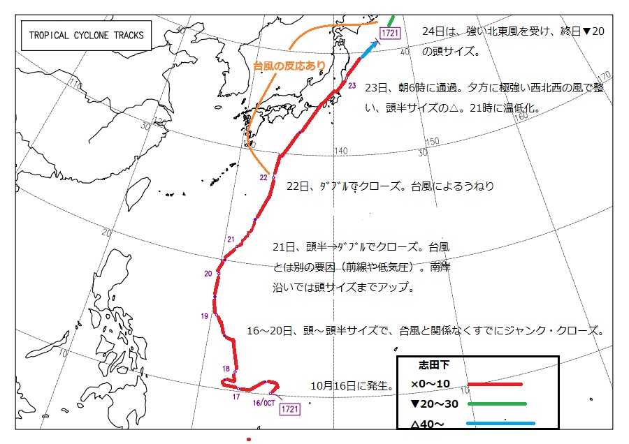 台風21号　進路図　