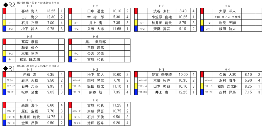 スクリーンショット 2018-04-17 22.27.20