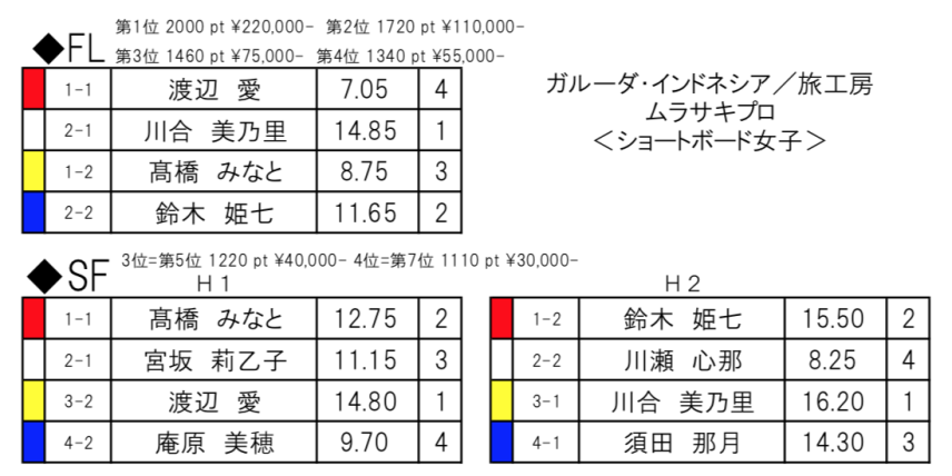 スクリーンショット 2018-04-21 6.32.31