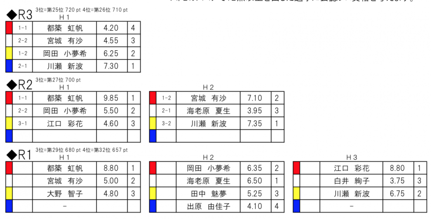 スクリーンショット 2018-08-31 6.12.23