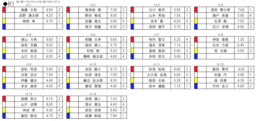 スクリーンショット 2018-08-31 6.11.43