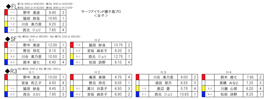 スクリーンショット 2018-09-30 8.39.27