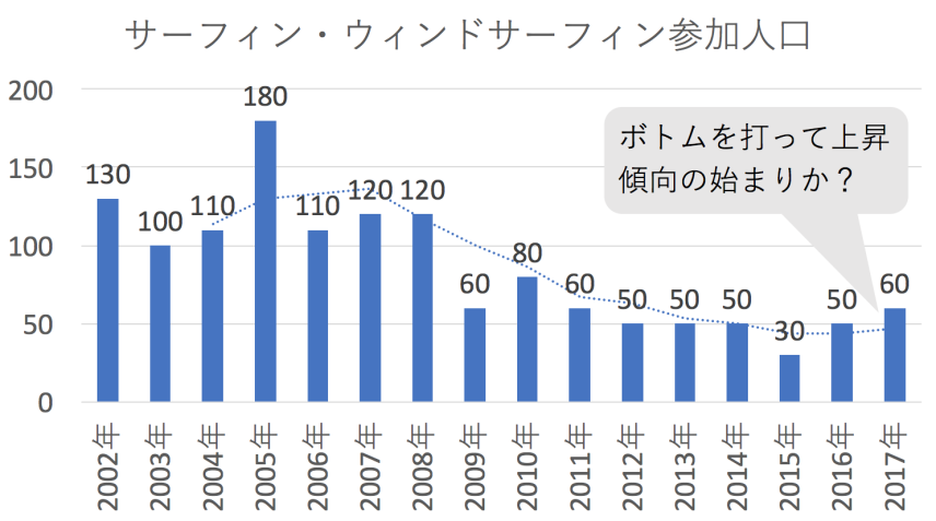 MINのウラナミ