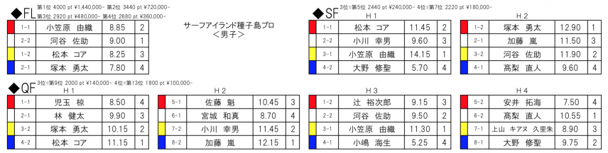 スクリーンショット 2018-09-30 8.39.08