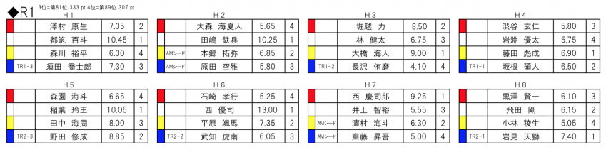 スクリーンショット 2018-10-20 7.12.17