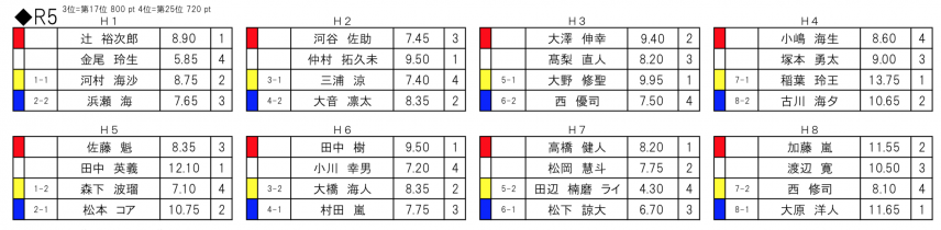 スクリーンショット 2018-10-21 10.46.54