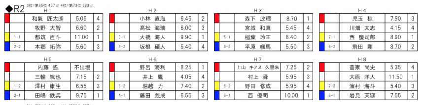 スクリーンショット 2018-10-20 7.12.32