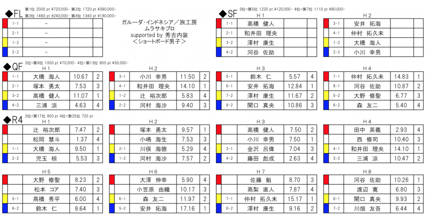 スクリーンショット 2019-04-22 17.12.54