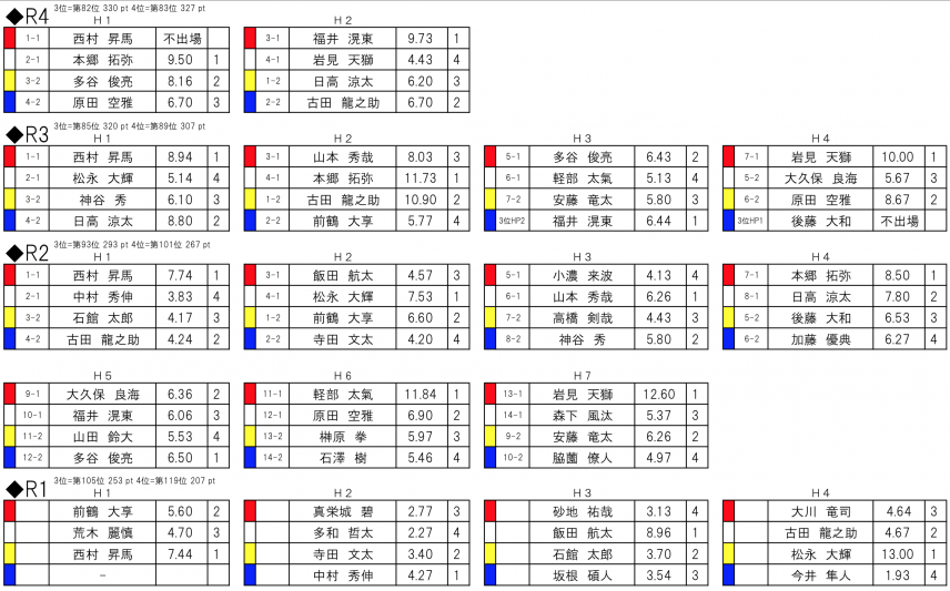 スクリーンショット 2019-04-20 16.23.28