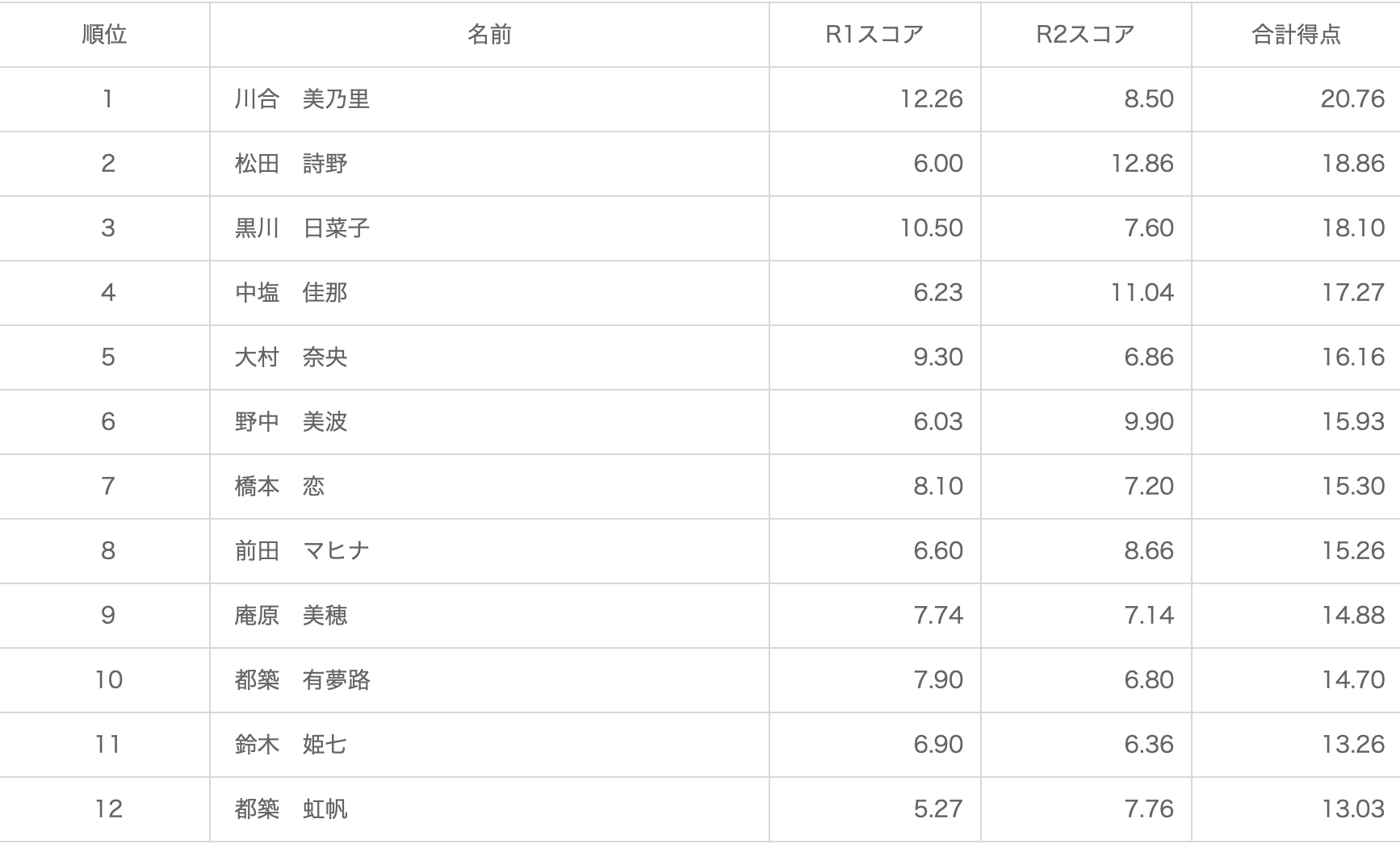 スクリーンショット 2019-03-31 13.36.39