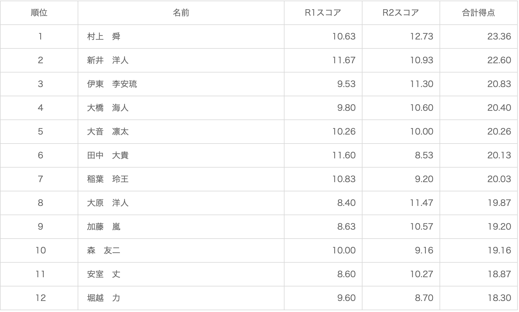 スクリーンショット 2019-03-31 13.36.05