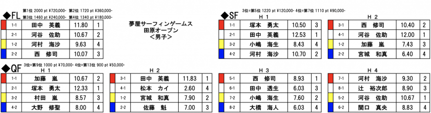 スクリーンショット 2019-07-30 10.12.58