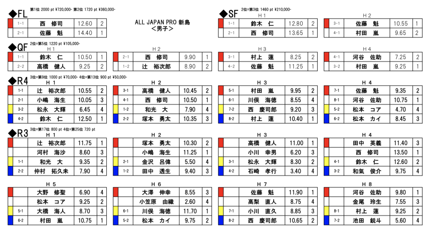 スクリーンショット 2019-08-19 21.17.20