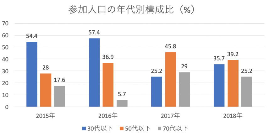 MINのウラナミVol.333