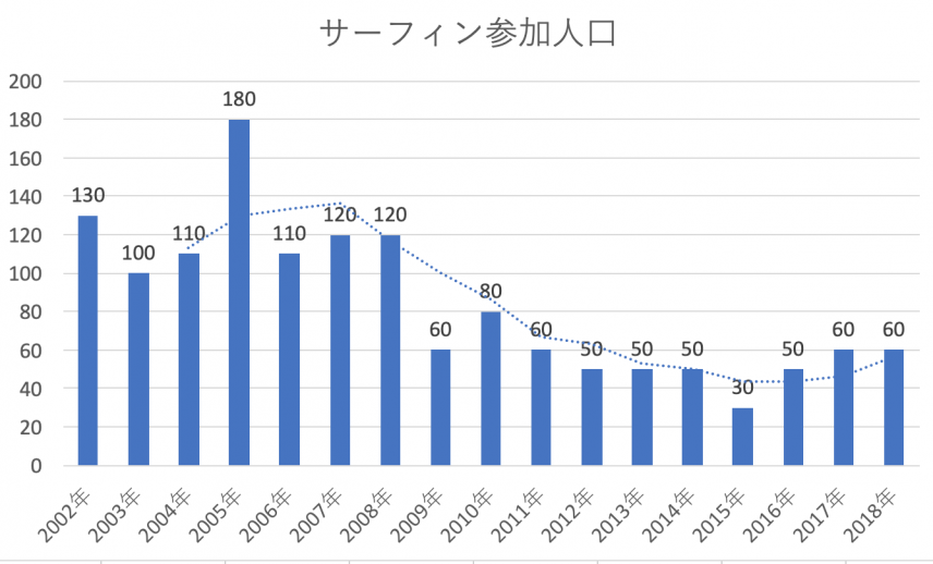 MINのウラナミVol.333