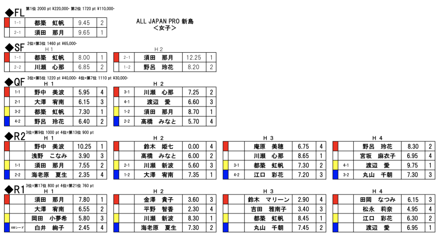 スクリーンショット 2019-08-19 21.18.13