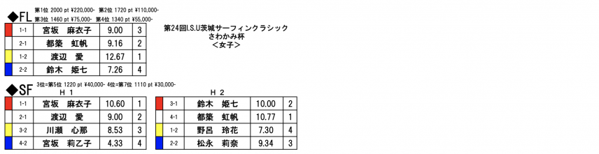 スクリーンショット 2019-09-01 15.55.50