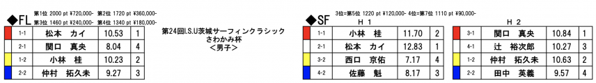 スクリーンショット 2019-09-01 15.55.31