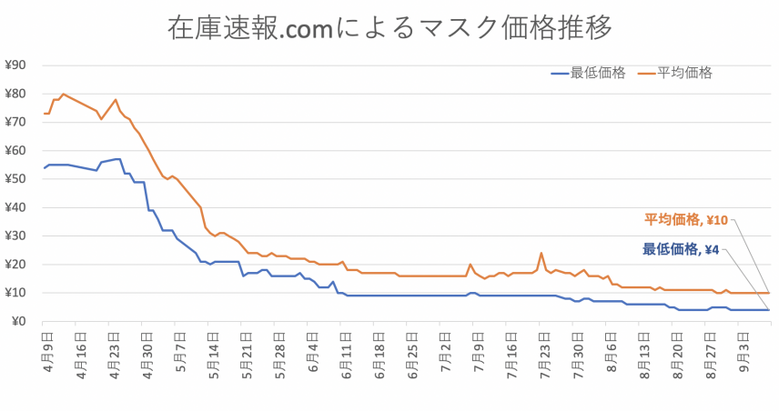 スクリーンショット 2020-09-10 9.43.10