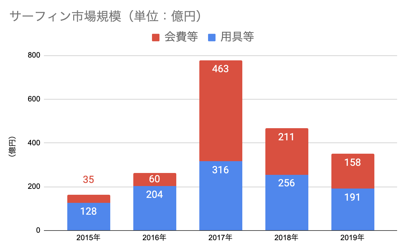 スクリーンショット 2021-06-08 18.06.57