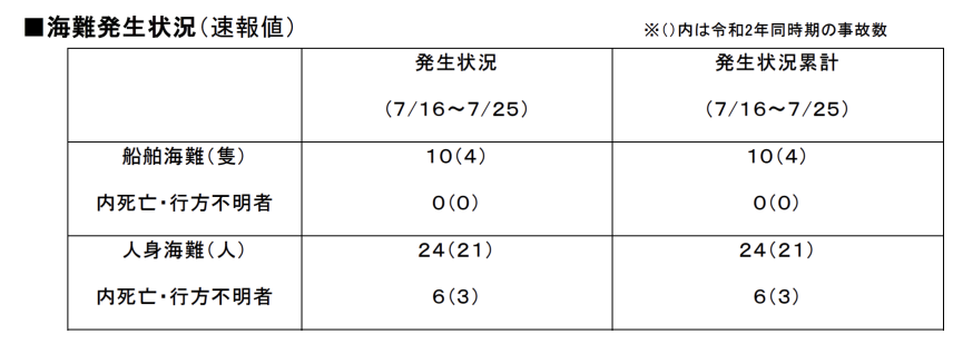 スクリーンショット 2021-07-29 9.51.54