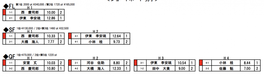 スクリーンショット 2021-10-22 10.45.17