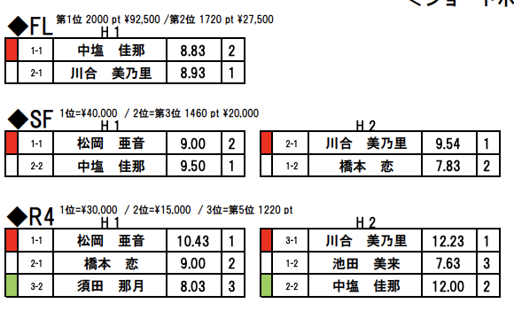 スクリーンショット 2021-10-22 10.45.38