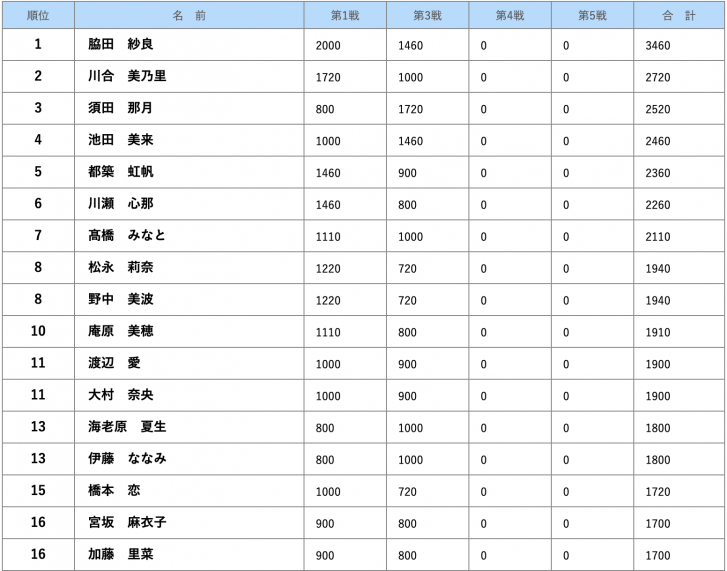 スクリーンショット 2021-10-17 8.18.25