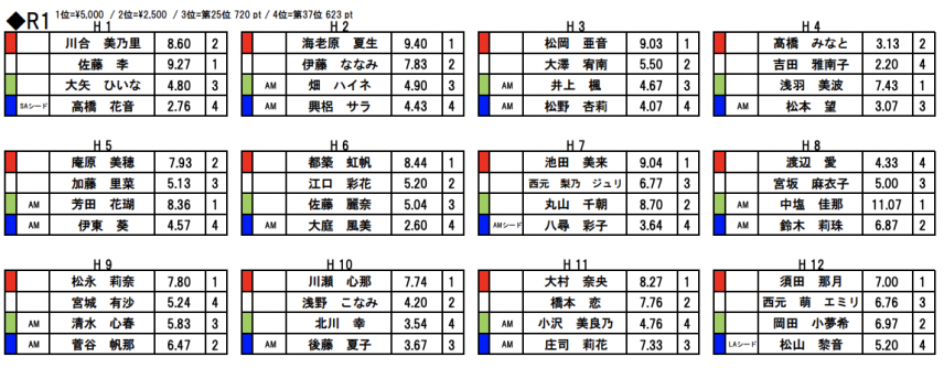 スクリーンショット 2021-10-19 6.23.12