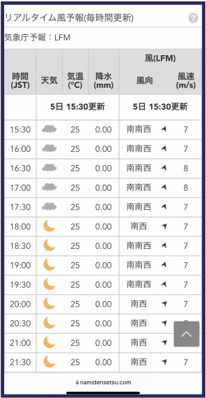 表示画面（サンプル）