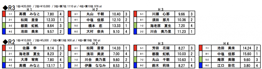 スクリーンショット 2021-10-22 10.44.46