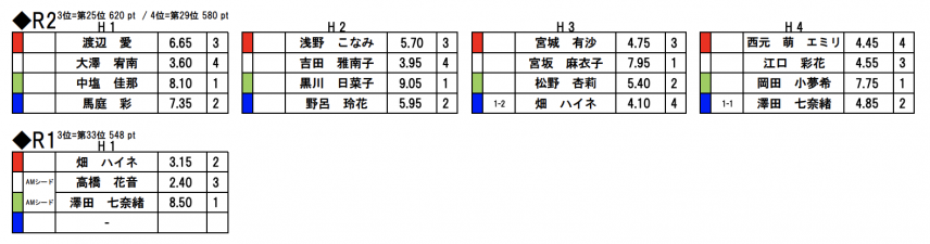 スクリーンショット 2022-04-04 5.41.26