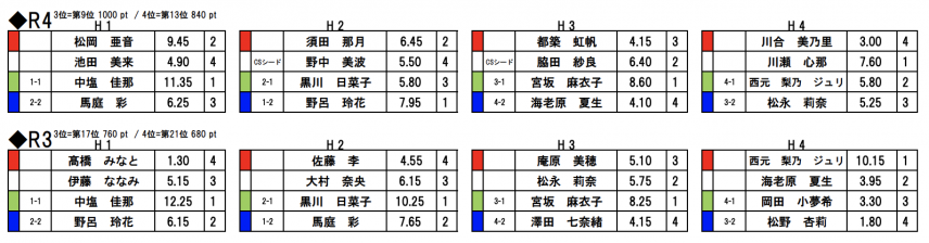 スクリーンショット 2022-04-05 5.40.38