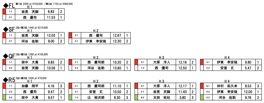 スクリーンショット 2022-04-06 6.03.28