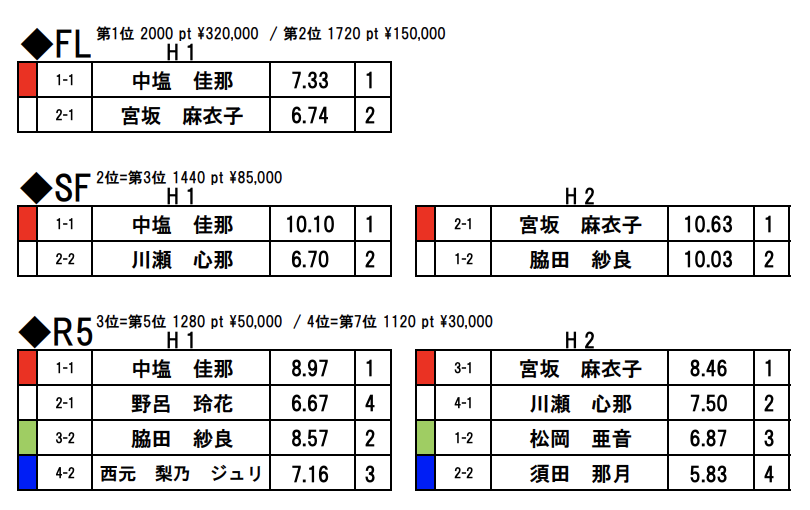 スクリーンショット 2022-04-06 6.04.09