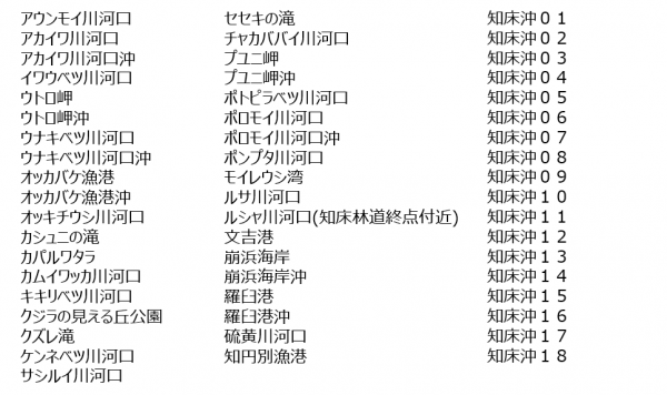 追加ポイント名