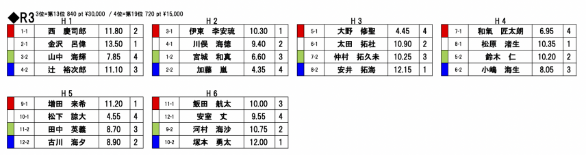 スクリーンショット 2022-08-26 16.40.36