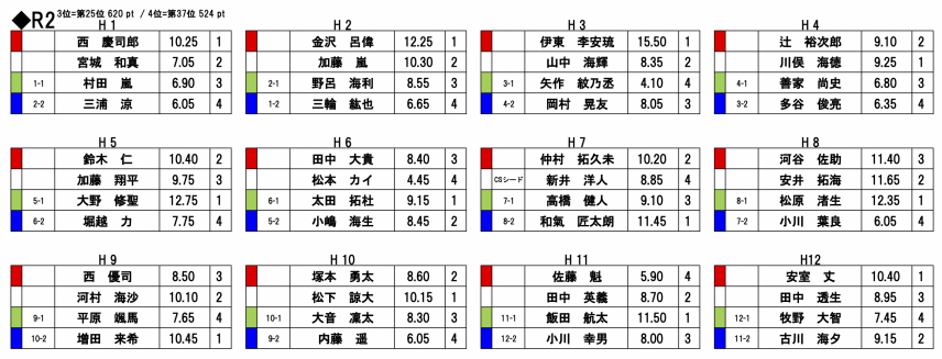 スクリーンショット 2022-08-25 17.48.14