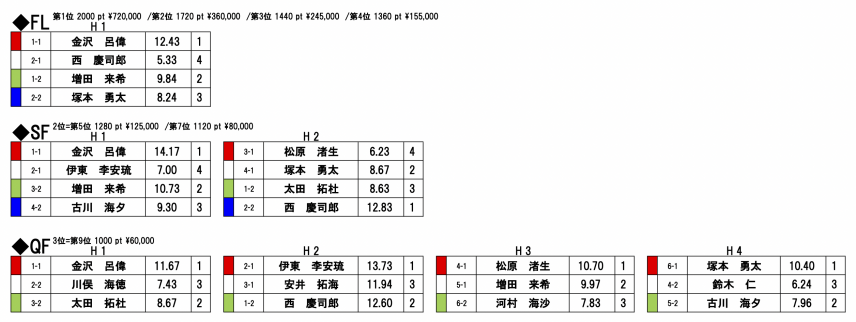 スクリーンショット 2022-08-27 15.55.14