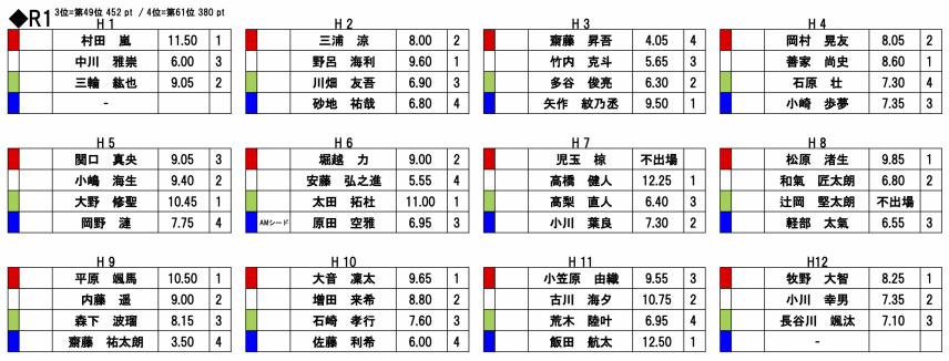 スクリーンショット 2022-08-25 17.47.53