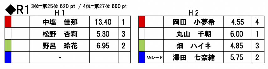 スクリーンショット 2022-08-25 17.48.56