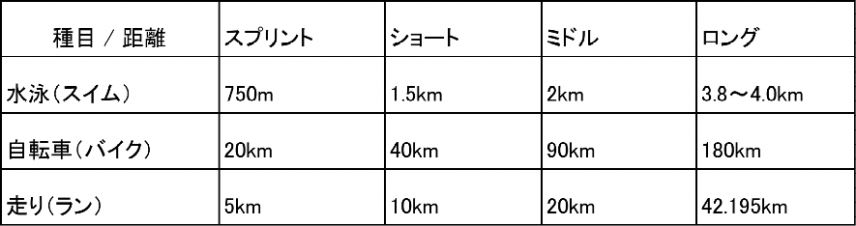 トライアスロン3